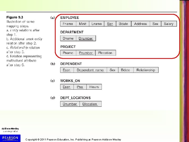 Copyright © 2011 Pearson Education, Inc. Publishing as Pearson Addison-Wesley 