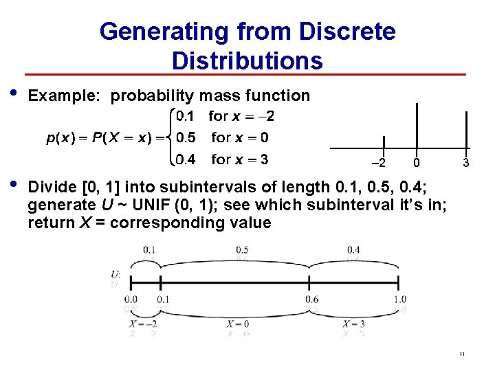 Generating from Discrete Distributions • Example: probability mass function – 2 • 0 3