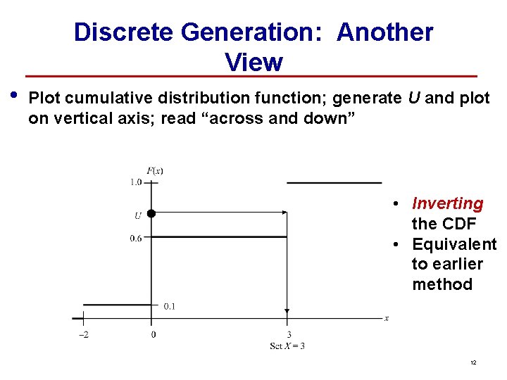 Discrete Generation: Another View • Plot cumulative distribution function; generate U and plot on