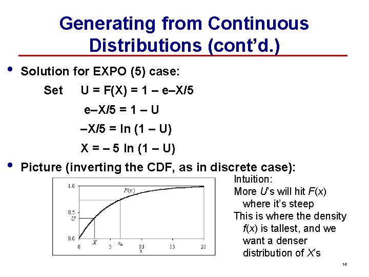 Generating from Continuous Distributions (cont’d. ) • Solution for EXPO (5) case: Set U
