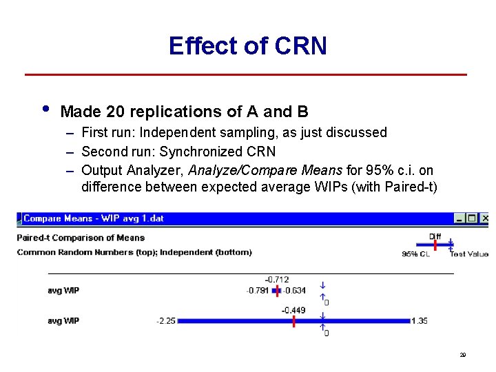 Effect of CRN • Made 20 replications of A and B – First run: