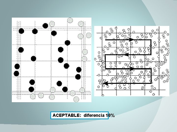 ACEPTABLE: diferencia 10% 