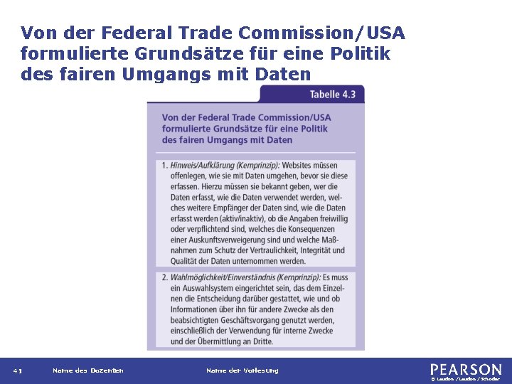 Von der Federal Trade Commission/USA formulierte Grundsätze für eine Politik des fairen Umgangs mit