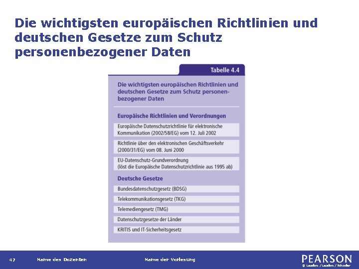Die wichtigsten europäischen Richtlinien und deutschen Gesetze zum Schutz personenbezogener Daten 47 Name des