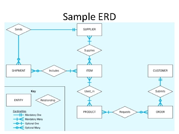 Sample ERD 