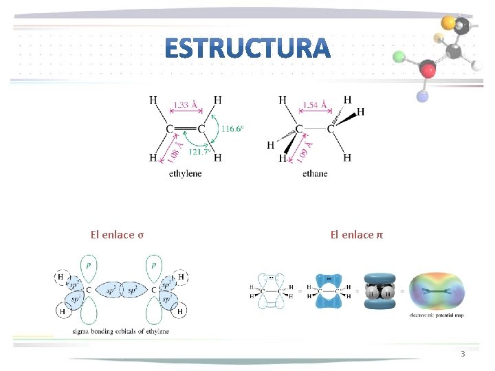 El enlace σ El enlace π 3 