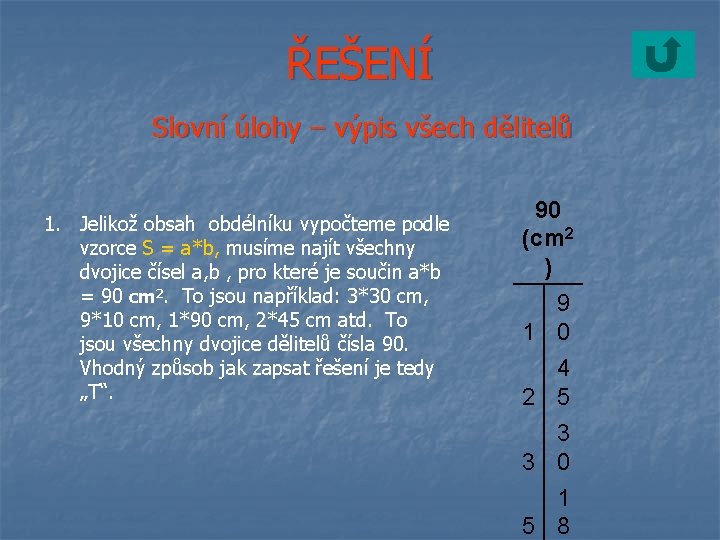 ŘEŠENÍ Slovní úlohy – výpis všech dělitelů 1. Jelikož obsah obdélníku vypočteme podle vzorce