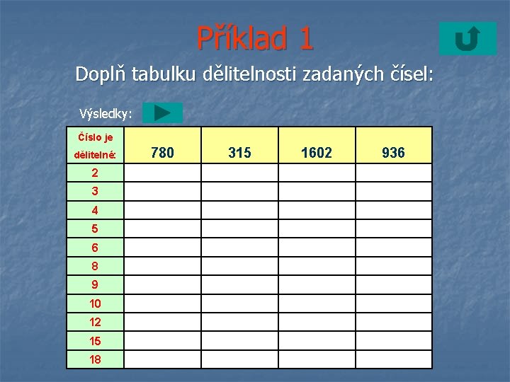 Příklad 1 Doplň tabulku dělitelnosti zadaných čísel: Výsledky: Číslo je dělitelné: 2 3 4