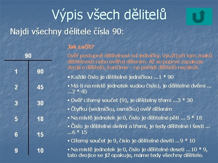 Výpis všech dělitelů Najdi všechny dělitele čísla 90: Jak začít? 90 1 90 2