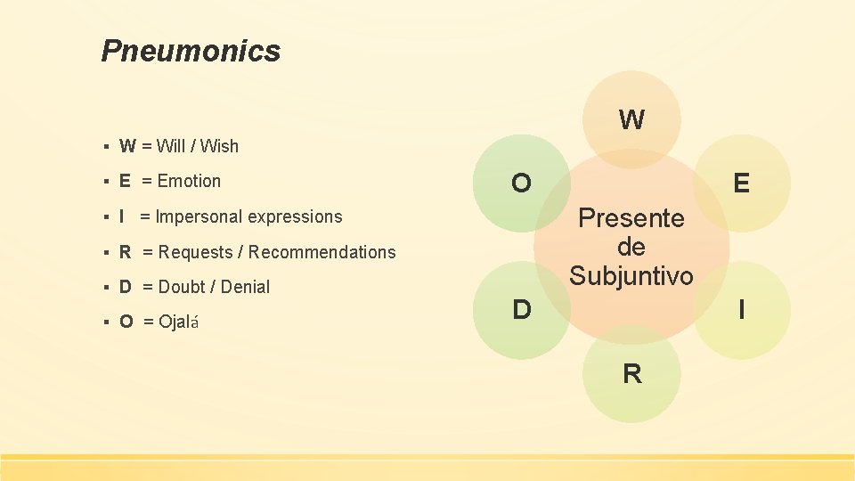 Pneumonics W ▪ W = Will / Wish ▪ E = Emotion O Presente