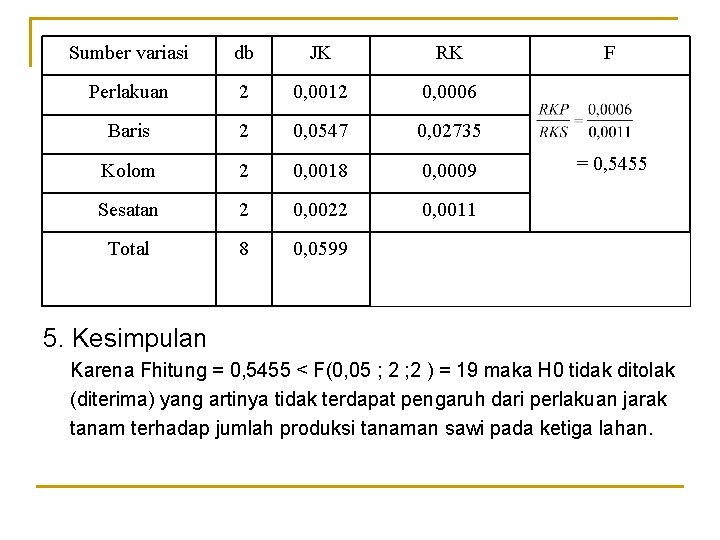 Sumber variasi db JK RK Perlakuan 2 0, 0012 0, 0006 Baris 2 0,