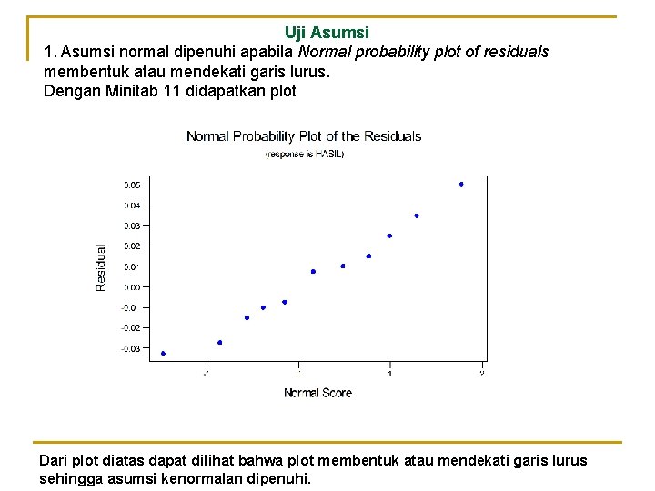 Uji Asumsi 1. Asumsi normal dipenuhi apabila Normal probability plot of residuals membentuk atau