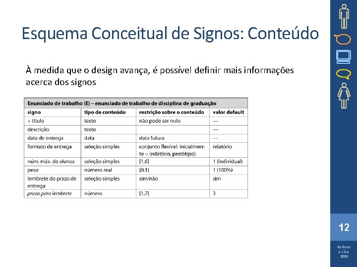 Esquema Conceitual de Signos: Conteúdo À medida que o design avança, é possível definir