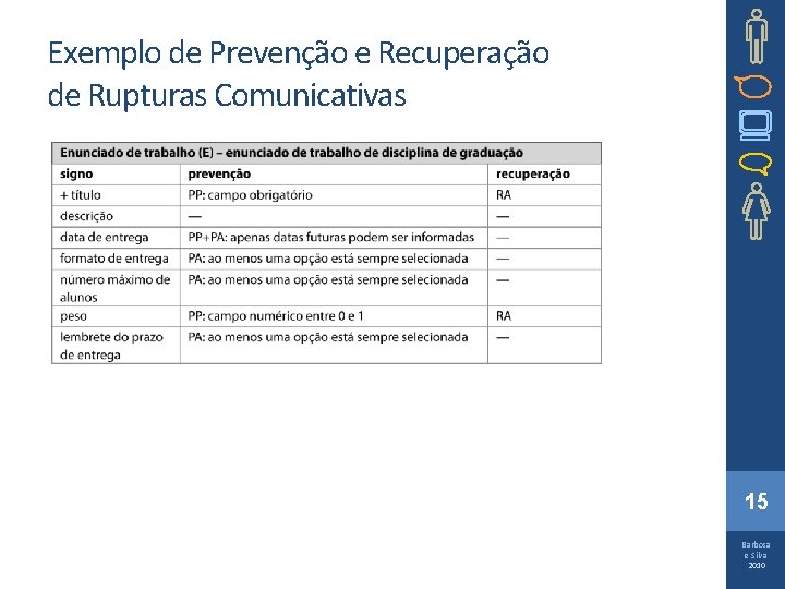 Exemplo de Prevenção e Recuperação de Rupturas Comunicativas 15 Barbosa e Silva 2010 