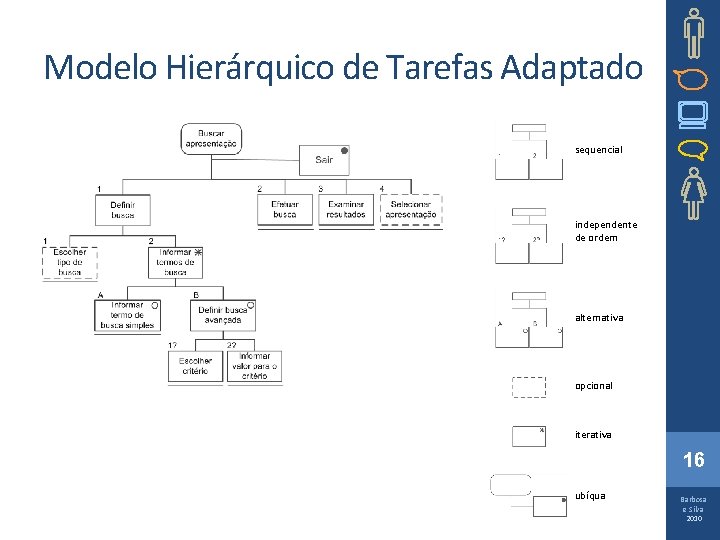 Modelo Hierárquico de Tarefas Adaptado sequencial independente de ordem alternativa opcional iterativa 16 ubíqua