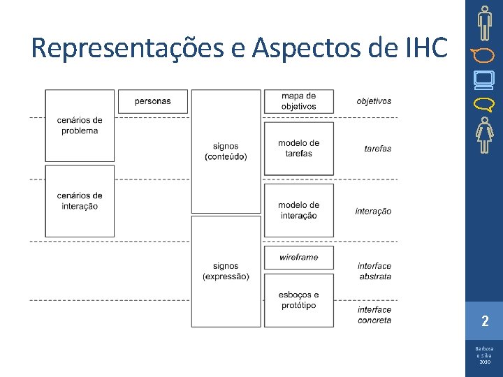 Representações e Aspectos de IHC 2 Barbosa e Silva 2010 