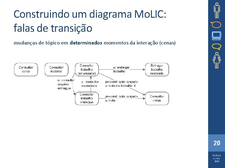 Construindo um diagrama Mo. LIC: falas de transição mudanças de tópico em determinados momentos