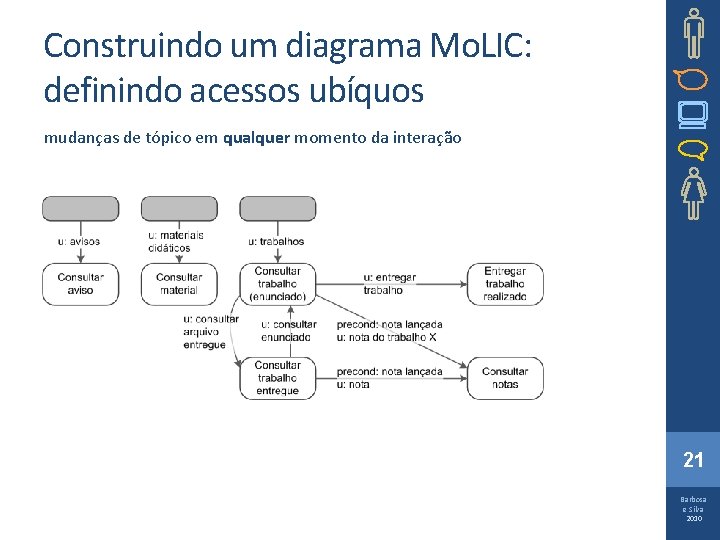 Construindo um diagrama Mo. LIC: definindo acessos ubíquos mudanças de tópico em qualquer momento