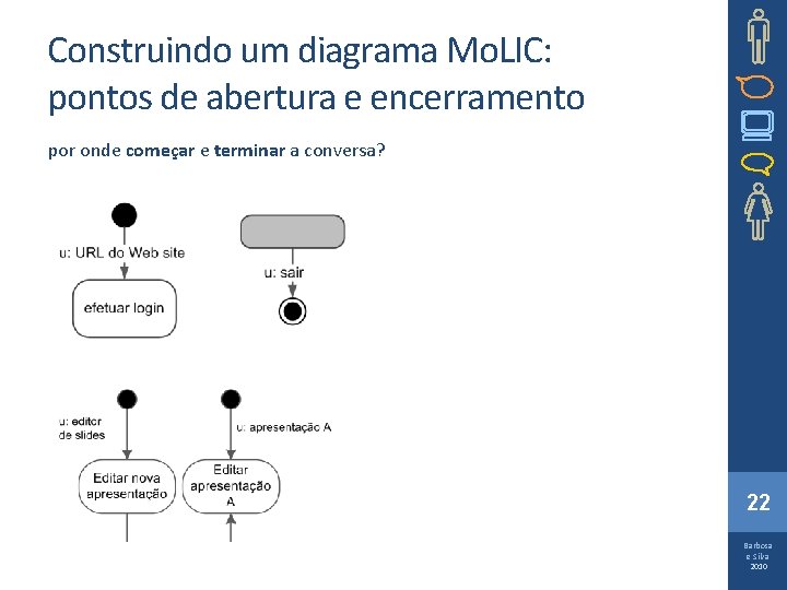 Construindo um diagrama Mo. LIC: pontos de abertura e encerramento por onde começar e