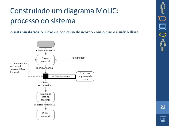 Construindo um diagrama Mo. LIC: processo do sistema decide o rumo da conversa de