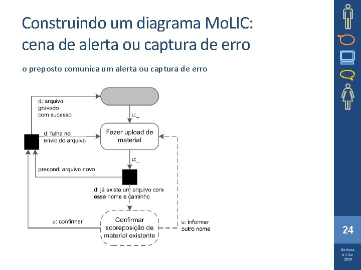 Construindo um diagrama Mo. LIC: cena de alerta ou captura de erro o preposto