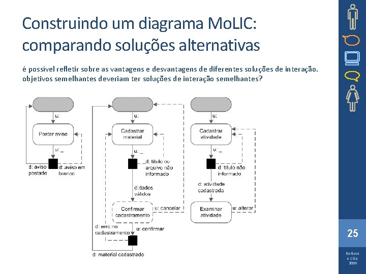 Construindo um diagrama Mo. LIC: comparando soluções alternativas é possível refletir sobre as vantagens