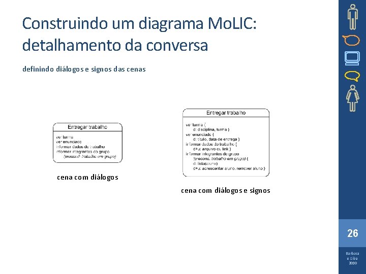 Construindo um diagrama Mo. LIC: detalhamento da conversa definindo diálogos e signos das cena