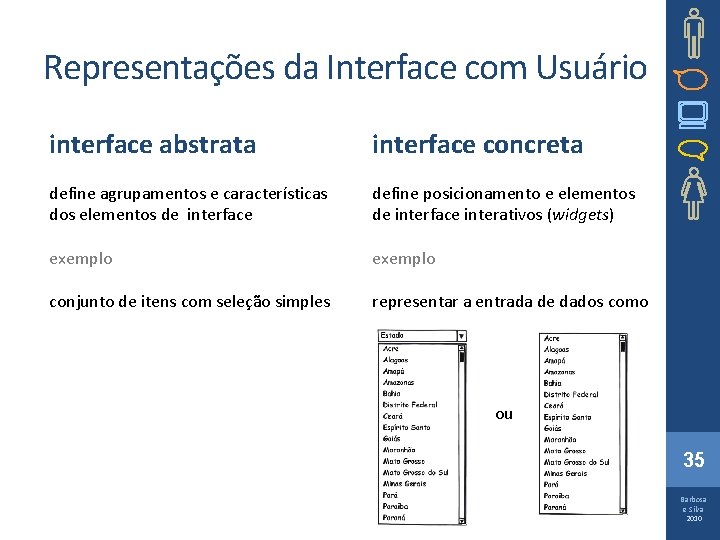 Representações da Interface com Usuário interface abstrata interface concreta define agrupamentos e características dos