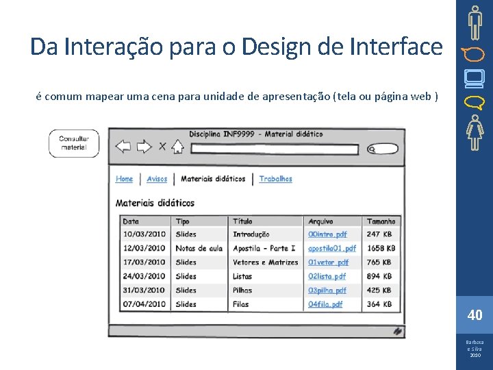 Da Interação para o Design de Interface é comum mapear uma cena para unidade