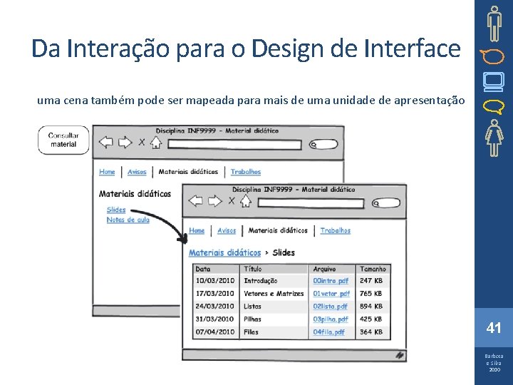 Da Interação para o Design de Interface uma cena também pode ser mapeada para