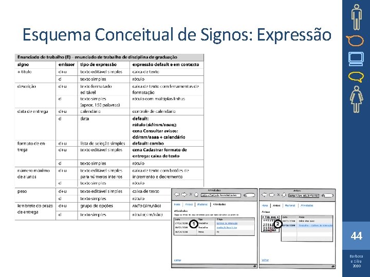 Esquema Conceitual de Signos: Expressão 44 Barbosa e Silva 2010 