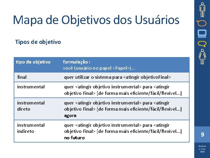 Mapa de Objetivos dos Usuários Tipos de objetivo tipo de objetivo formulação : você