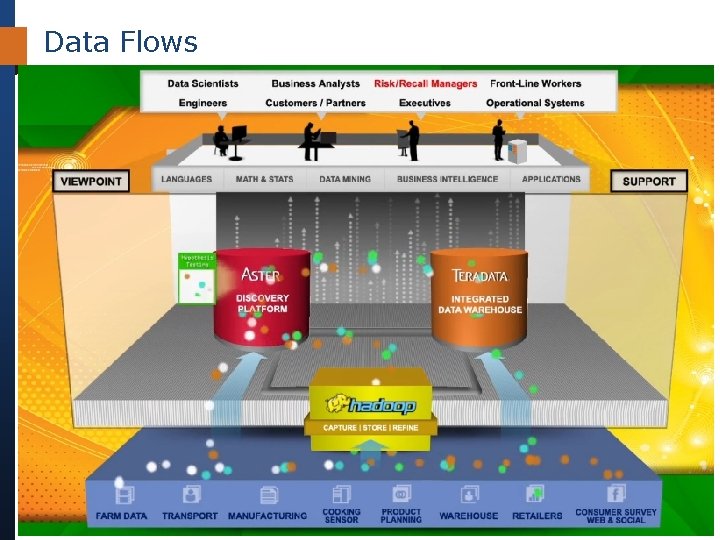 Data Flows 44 © Teradata BSI Studios 2013 