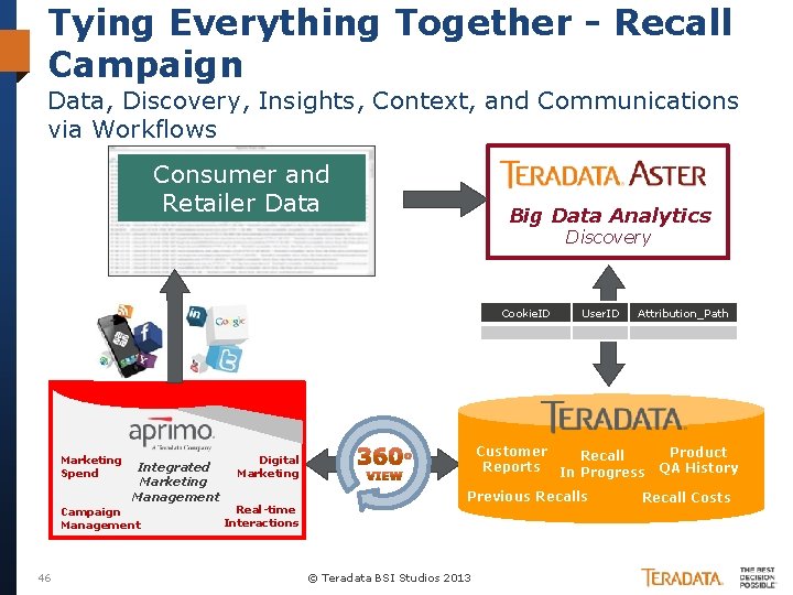 Tying Everything Together - Recall Campaign Data, Discovery, Insights, Context, and Communications via Workflows