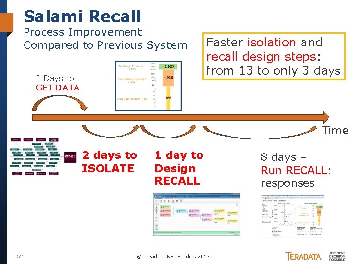 Salami Recall Process Improvement Compared to Previous System 2 Days to GET DATA Faster