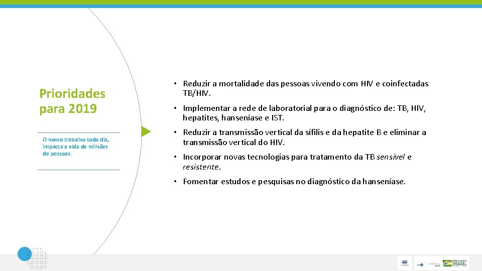 Prioridades para 2019 O nosso trabalho todo dia, impacta a vida de milhões de