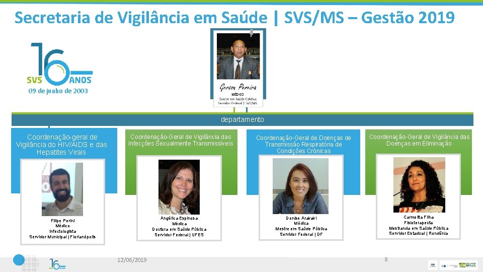 Secretaria de Vigilância em Saúde | SVS/MS – Gestão 2019 09 de junho de