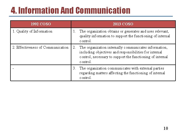 4. Information And Communication 1992 COSO 2013 COSO 1. Quality of Information 1. The