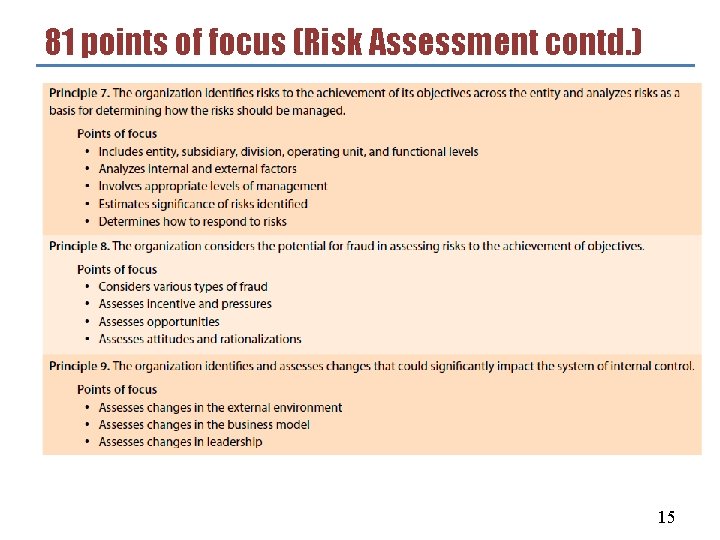 81 points of focus (Risk Assessment contd. ) 15 