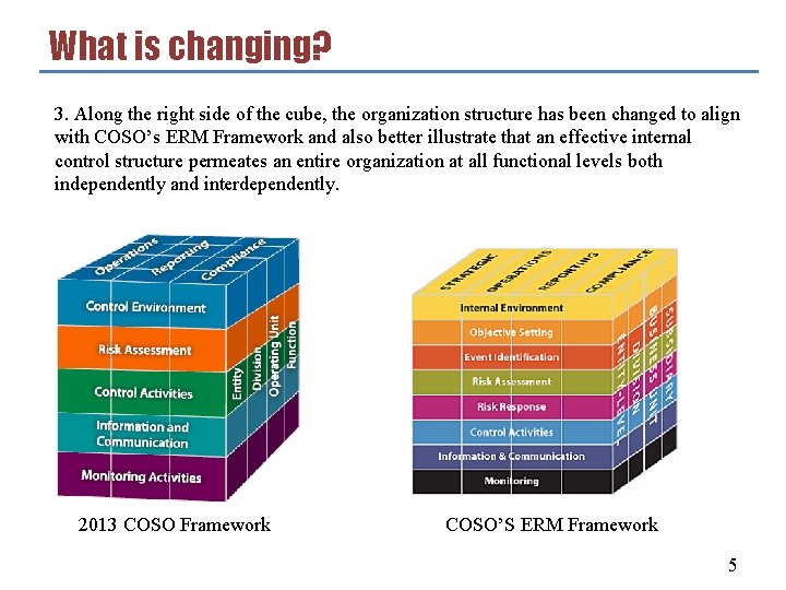 What is changing? 3. Along the right side of the cube, the organization structure