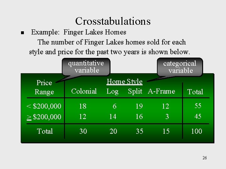 Crosstabulations n Example: Finger Lakes Homes The number of Finger Lakes homes sold for Crosstabulations n Example: Finger Lakes Homes The number of Finger Lakes homes sold for