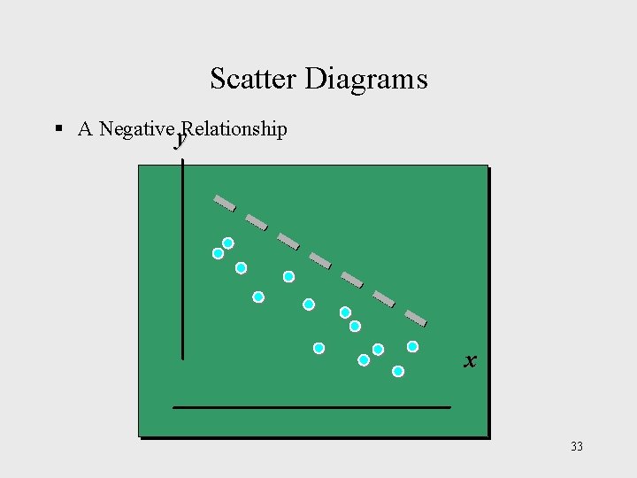 Scatter Diagrams § A Negative y. Relationship x 33 Scatter Diagrams § A Negative y. Relationship x 33