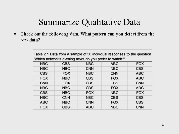 Summarize Qualitative Data § Check out the following data. What pattern can you detect Summarize Qualitative Data § Check out the following data. What pattern can you detect