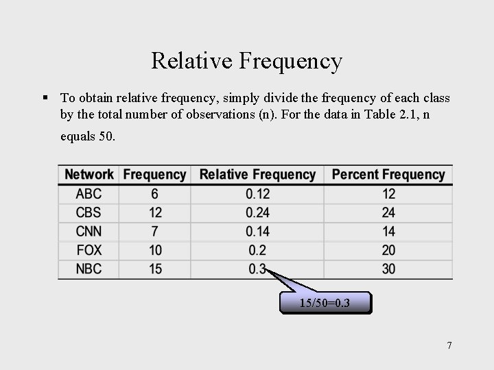 Relative Frequency § To obtain relative frequency, simply divide the frequency of each class Relative Frequency § To obtain relative frequency, simply divide the frequency of each class