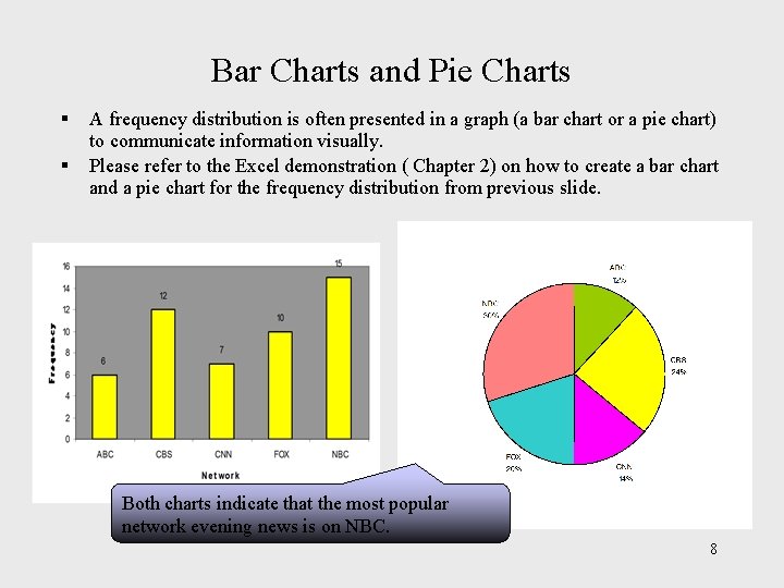 Bar Charts and Pie Charts § § A frequency distribution is often presented in Bar Charts and Pie Charts § § A frequency distribution is often presented in