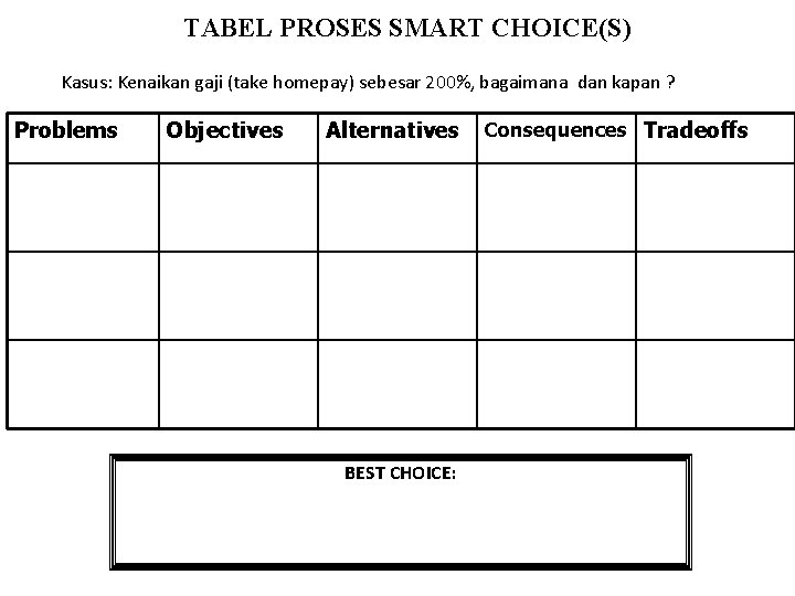 TABEL PROSES SMART CHOICE(S) Kasus: Kenaikan gaji (take homepay) sebesar 200%, bagaimana dan kapan