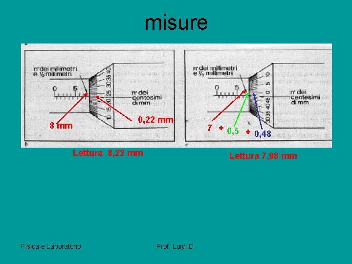 misure 0, 22 mm 8 mm Lettura 8, 22 mm Fisica e Laboratorio 7