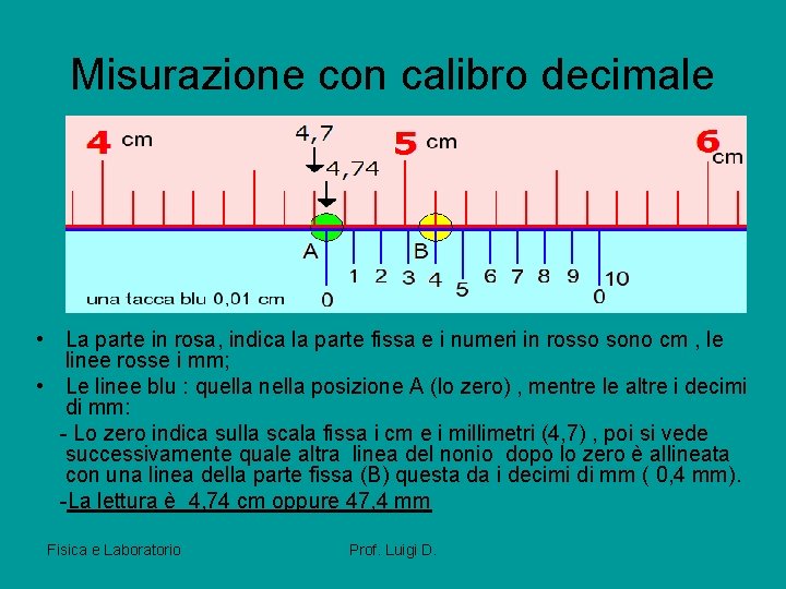 Fisica e Laboratorio Prof Luigi D Lezione sulla