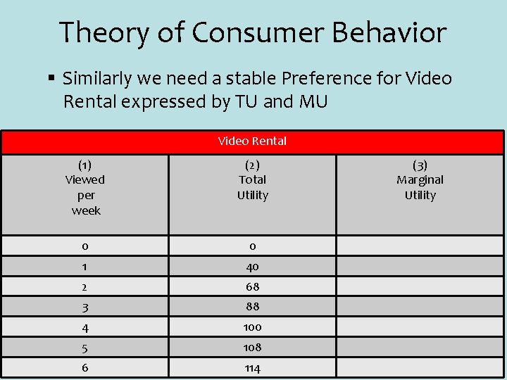 Theory of Consumer Behavior § Similarly we need a stable Preference for Video Rental