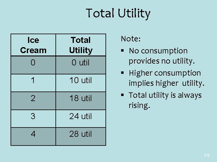 Total Utility Ice Cream 0 Total Utility 0 util 1 10 util 2 18